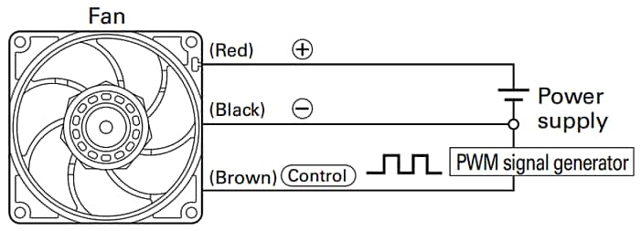 Sanyo Denki San Ace Fans with PWM Control Function